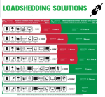 Battery HQ – Garden Route